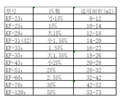 洮南空调维修